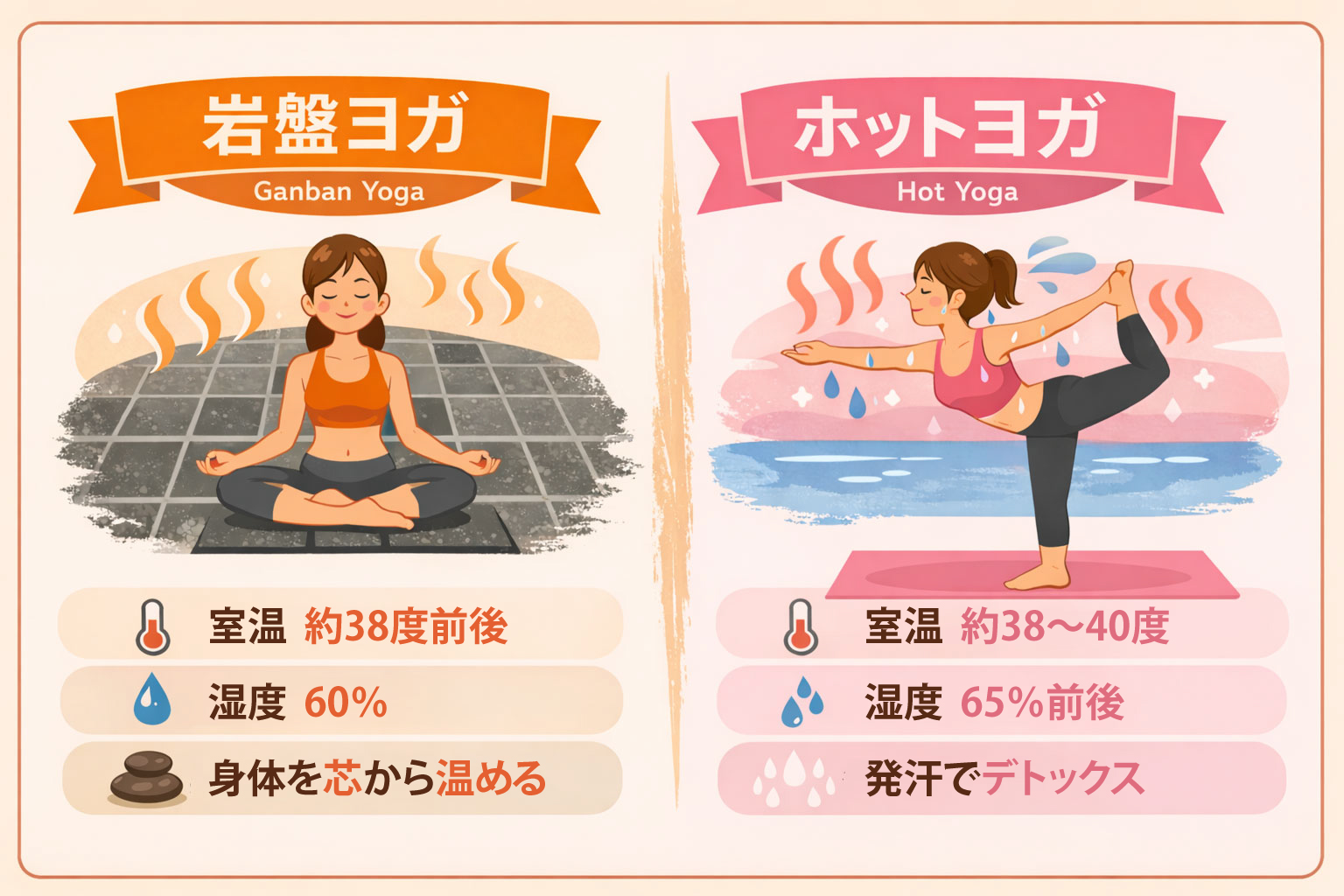 岩盤ホットヨガが選ばれている理由―岡山・玉野で体験する岩盤ホットヨガ|ホットヨガより心地よい温熱ヨガ